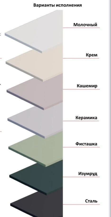 Бюджетные кухни на заказ