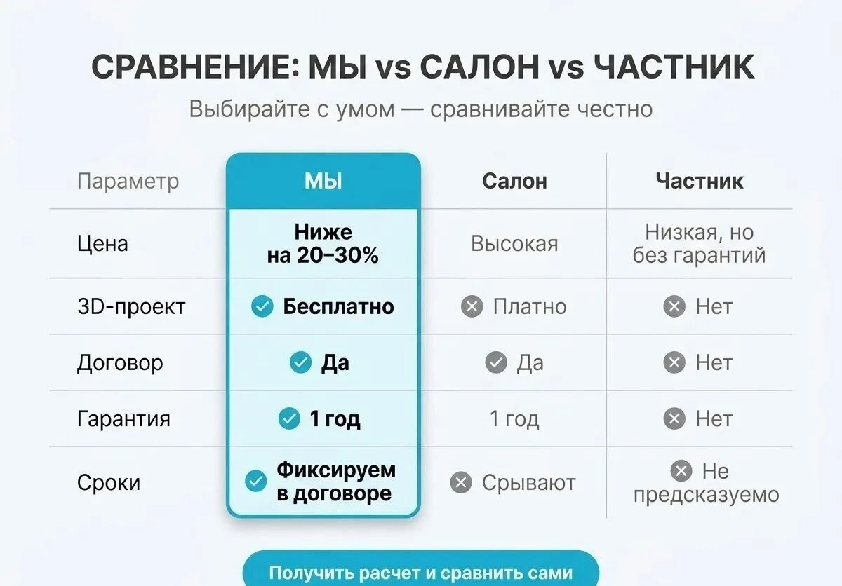 Светлая кухня с подсветкой на заказ