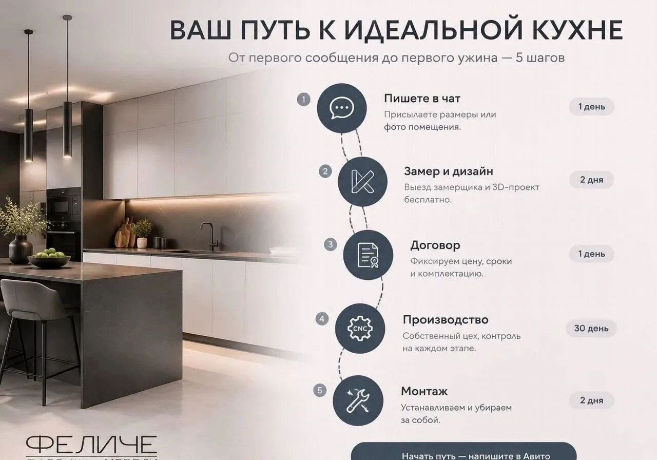Кухня угловая на заказ. Бесплатный замер